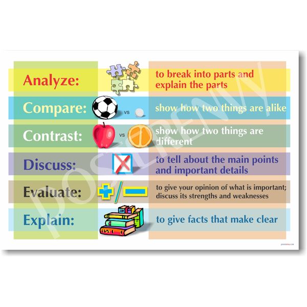 Analyze, Compare, Contrast, Discuss, Evaluate & Explain - Classroom Language Arts Poster
