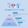 Kose SUNCUT Light Up UV Essence 80g SPF50+/PA + +++