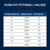 5 PIECES 1/2" PUSH FIT X 3/4"MNPT MALE THREADED ADAPTER