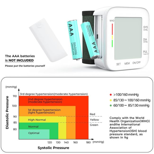 Blood Pressure Monitor Automatic Large LCD Display Adjustable Wrist Cuff  Automatic Dual 99 Reading Memory Automatic Digital BP Machine for Home Use