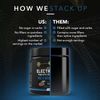 HRDWRK Electrolytes Powder with Magnesium, Potassium - Sugar Free Electrolytes Boost Endurance and Reduce Fatigue with This Electrolytes Supplement - Maximum Hydration - Keto Friendly
