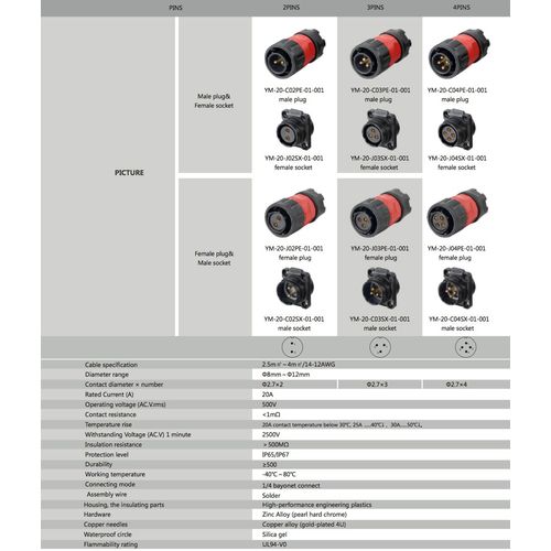CNLINKO 2 Pin Power Industrial Circular Connector, Female Plug & Male Panel Mount Receptacles Socket Jack, Outdoor Waterproof IP67, AC DC