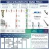 iSpring Reverse Osmosis RO Replacement Water Filter Pack -1 Year Supply X 7 Pcs