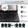 Fits 11" 11-inch iPad Pro 1st. Generation Keyboard for Apple, 2018 Model Only