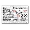 28 Year Anniversary Gift Personalized Names 28th Wedding Anniversary Present