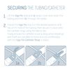 Ugo Fix Catheter Strap (x5) – Medical Catheter Securement Thigh Support Strap/Holder with Anti Slip Silicone Grip and Laundry Bag - Washable and Reusable (Pack of 5) (Short)