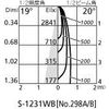 odelic od058047