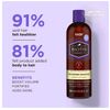 Hask Biotin Boost Thickening Volumizing Daily Shampoo, 12 fl oz