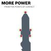 BOSCH T234X Progressor Wood Blade (5-Pack)