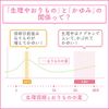 [2nd-Class OTC Drug] Feminina Mist 30mL *Product subject to self-medication tax system