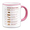 Bristol Stool Chart Novelty Gift Mug - Pink Handle & Rim