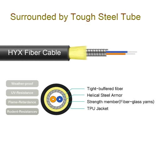 LC to LC Fiber Patch Cable Multimode 50m/160ft,2 Core TPU Outdoor Fiber Optic Cable Armored 50/125um OM3 Duplex Fiber Optic Cable OD-4mm,UPC Fiber Optic Internet Cable