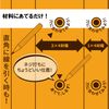 ESPF (E-SPF) 1 x 4 / 2 x 4 Material Positioning Shirubescoya -