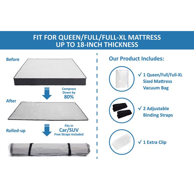 Twin/Twin-XL Foam Mattress Vacuum Bag with Blue Zipper, Vacuum Seal  Mattress Bag, Straps Included