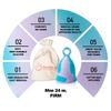 Peachlife Mini, Small Ring Menstrual Cup | Reusable Tampon & Pad Alternative