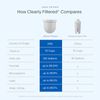 Durable Water Pitcher Replacement Filter Advanced Affinity Filtration Technology