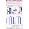 silicon stick 1 piece made in japan
