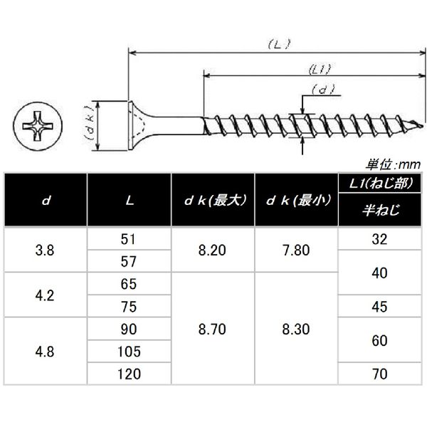 Coarse Thread Wrapper Half Threaded Stainless Steel (SUS410) (3.8x51 500 Ili)