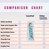 CocoPull - Organic Oil Pulling 14 Packets/Sachets with Coconut Oil and Peppermint Oil for Healthy Teeth, Gums, Bad Breath Remedy. Natural Teeth Whitening.