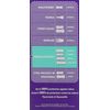Always Dailies Fresh & Protect Normal Pantyliners, Pack of 32