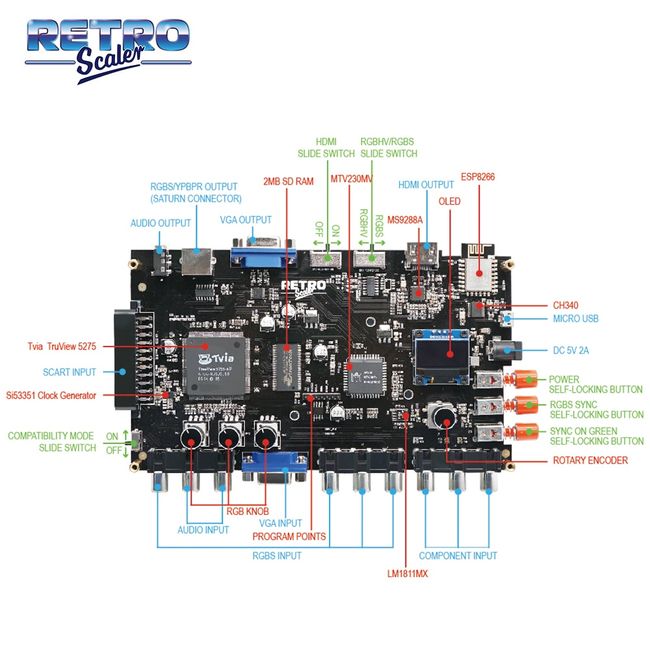 GBS Control GamesCare Scaller 1080P