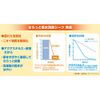 habina-su Extra Smooth Water Absorption Deodorant Sheet Medium