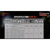 PowerTac E9R Gen 4 Rechargeable Tactical Flashlight 2550 Lumens