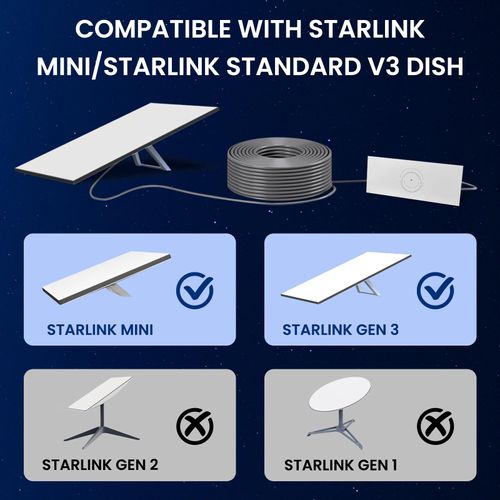 BarBaren16.4FT for Starlink Cable Gen 3/Mini, Starlink Replacement Cable for Gen 3 (5M/16.4FT)