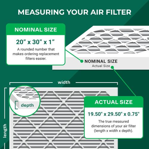 Filterbuy 20x30x1 Air Filter MERV 8 Dust Defense (2-Pack), Pleated HVAC AC Furnace Air Filters Replacement (Actual Size: 19.50 x 29.50 x 0.75 Inches)