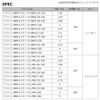 Daiwa SBM1.35-150 Road Line Astron Iso MAX Gamma 2