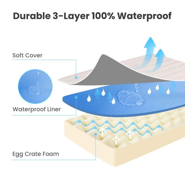 Waterproof Egg Crate Foam Mat