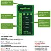 Luster Leaf 1605 Digital Soil Test Kit for pH, N, P and K, 25