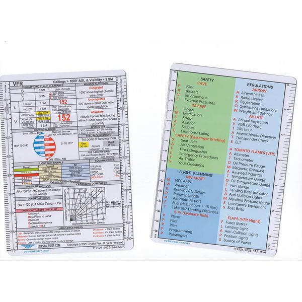 Crystal Pilot VFR-Acronym Placard with Formulas and Sectional/WAC Scale (Medium) and mm/Inch Scale