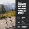Superfeet Run Support High Arch (V2) Insoles, 13.5-15 Men