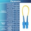 GwliUni 4 PCS Single Mode Loopback Plug Tester SC-UPC Fiber Optical Duplex Cable Adapter 9/125