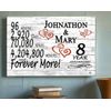 Personalized 8 Year Anniversary Gift – Custom Couple’s Names | Romantic Solid Wo