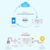 WiFi Smart Light Switch,2 Pack WiFi Wireless Switch Remote Control Switch for Smart Home