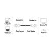 Hama Displayport Kabel geschirmt 1,8m