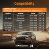 Electronic Throttle Body Assebly for Jeep Compass/Renega