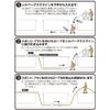 Pipe Cleaning Tool for Sponge Ball 150, Hoshin