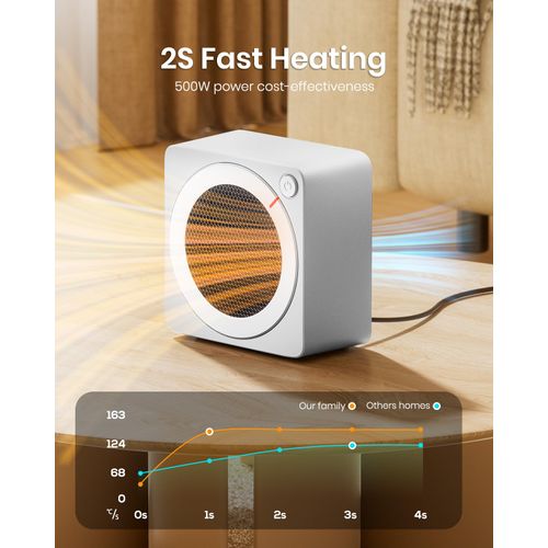 Gaiatop Mini Space Heater, Lightweight PTC Ceramic Fast Heating 500W Energy Efficient for Indoor Use, Overheating & 45° Tip-Over Protection, Portable Desk Electric Heaters for Office Home White