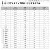 Daiwa D SWIVEL SS Rolling Value with Safety S 5