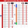 LAUNCH CRP123 V2.0 OBD2 Car Diagnostic Scanner ABS SRS Engine Fault Code Reader
