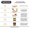 Minwax Stainable Wood Filler 1 Oz Ideal For Cracks Gouges Nail Holes Repair
