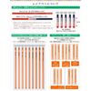 Namae Kingdom Name Pencil Red Blue Set HB (Plain, Textbook) Please check [Gift Settings] and enter the gift message to proceed to checkout