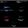 DAIWA Lure, Tsukiza Bijin Break Beam 2.0 Assorted