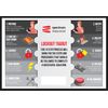 Cable Lockout Multi Purpose, 2.5m Steel Core Cable, Ergonomically Designed, Blue/Red