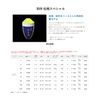 Sunline Matsubi Special Yellow Green #2-B