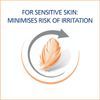 Sanex Dermo Sensitive Extra Cool Roll On Deodorant 50 ml