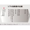 Kenko PRO1D Pro Soft Clear (W) 58mm Lens Filter for Soft Effects 001899